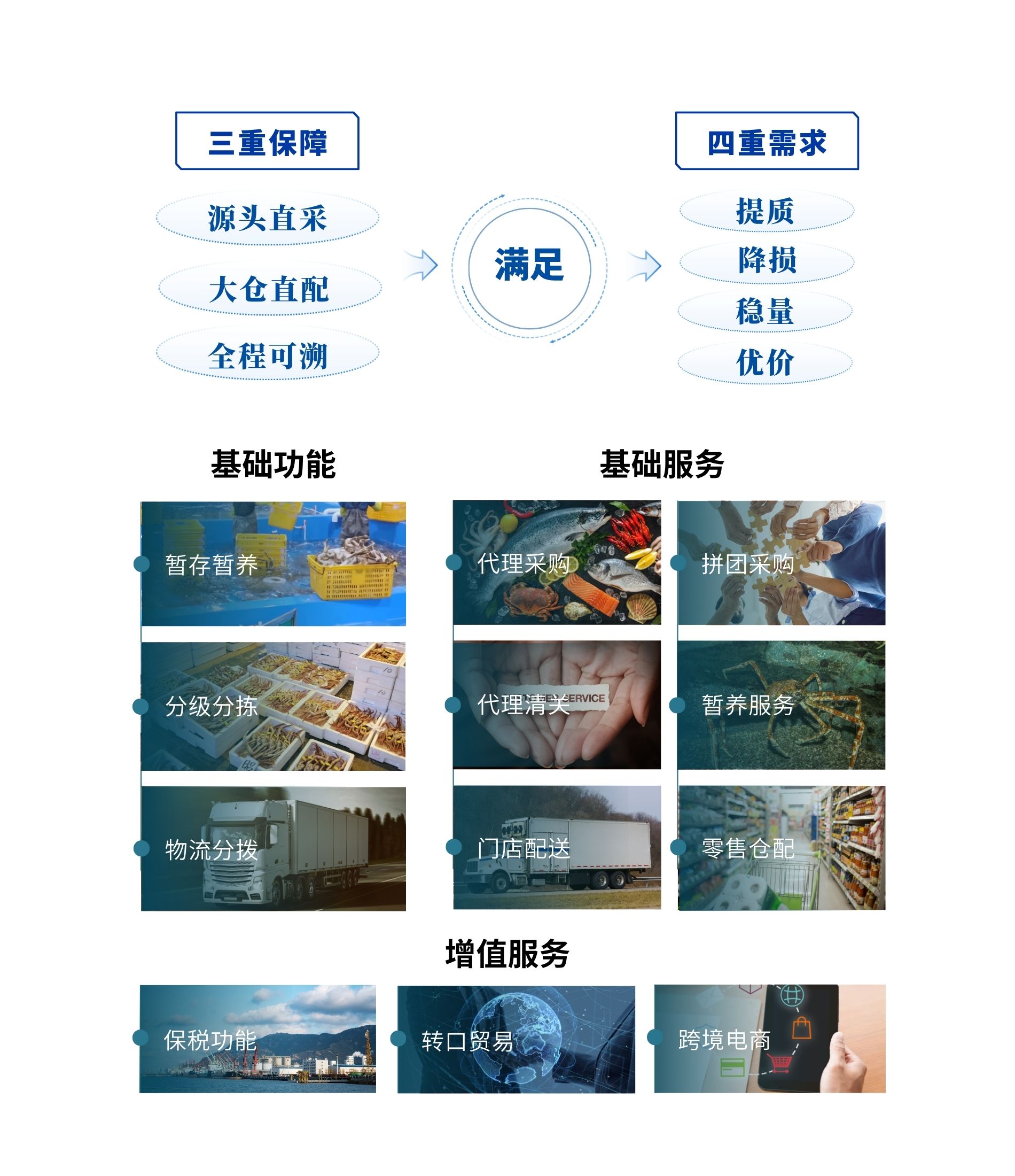 水产贸易