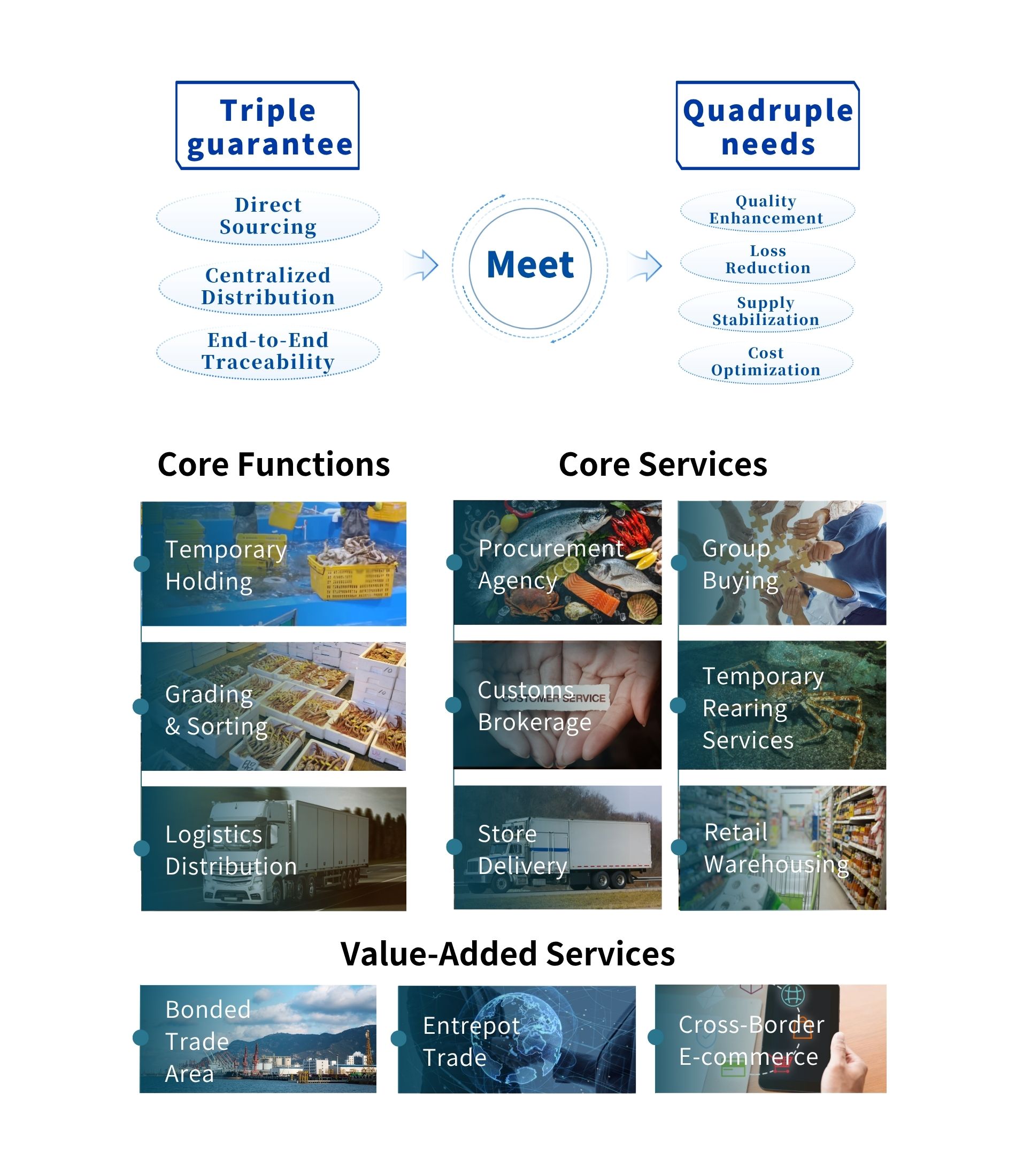 Aquatic Products Trade