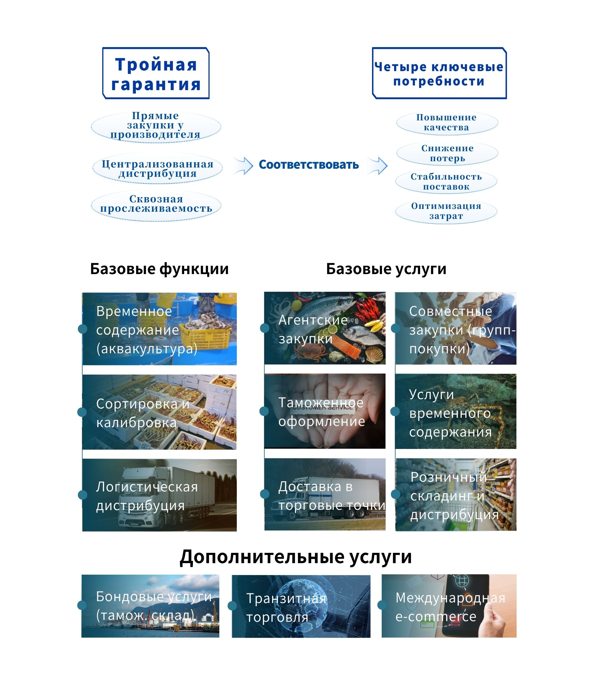 Торговля водными продуктами